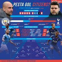 Lawan Tottenham, Man City Pesta Gol Lagi?