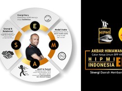 Akbar Himawan Buchari Siap Bawa HIPMI Menuju Keemasan