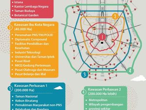 Ridwan Kamil Sebut Ibu Kota Baru Boros Lahan