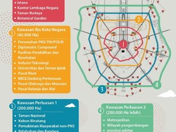 Ridwan Kamil Sebut Ibu Kota Baru Boros Lahan