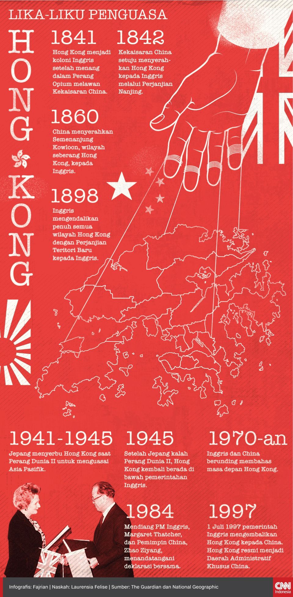 Infografis Lika - Liku Penguasa Hong Kong