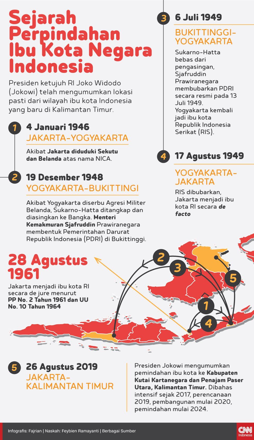 Infografis Sejarah Perpindahan Ibu Kota Negara Indonesia
