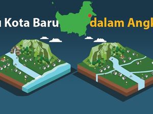 Ibu Kota Baru dalam Angka