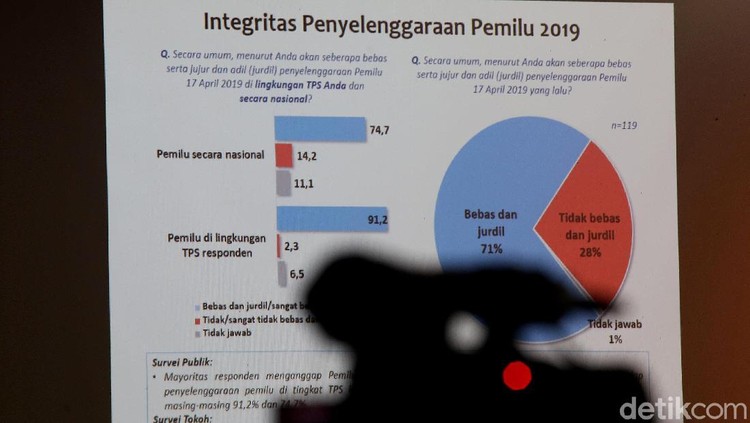 Pemilu Serentak 2019 dari Kacamata Survei Nasional LIPI