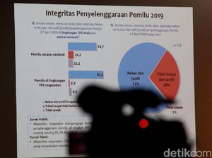 Pemilu Serentak 2019 dari Kacamata Survei Nasional LIPI