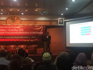 Survei LIPI soal Pemilu Serentak 2019: 74% Publik Kesulitan Memilih Survei LIPI soal Pemilu Serentak 2019: 74% Publik Kesulitan Memilih