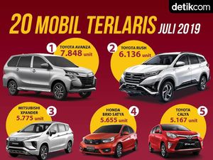 Infografis: 20 Mobil Paling Laku di RI