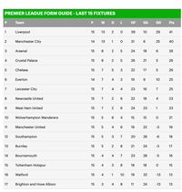 Spurs yang Terus Meluncur Drastis