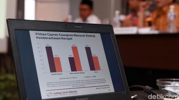 KPK Jadi Lembaga Paling Dipercaya Masyarakat di Survei LSI