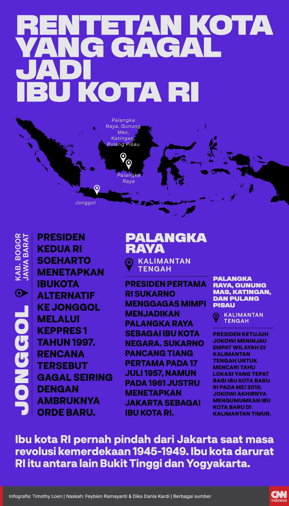 Infografis Rentetan Kota yang Gagal jadi Ibu Kota RI Infografis Rentetan Kota yang Gagal jadi Ibu Kota RI