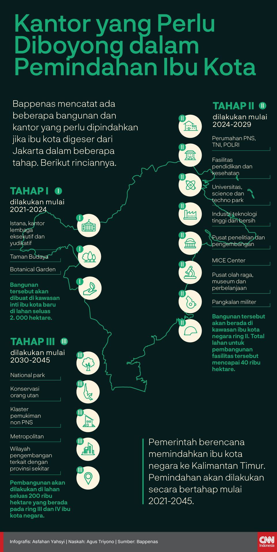 Infografis Kantor yang Perlu Diboyong dalam Pemindahan Ibu Kota