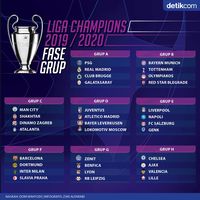 Hasil Drawing Fase Grup Liga Champions 