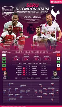 Download Gambar gambar arsenal vs atm Terbaru