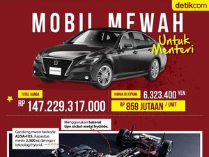 Infografis: Mobil Mewah untuk Menteri