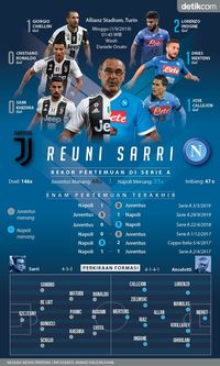 Juventus Vs Napoli: Reuni Sarri yang Tertunda