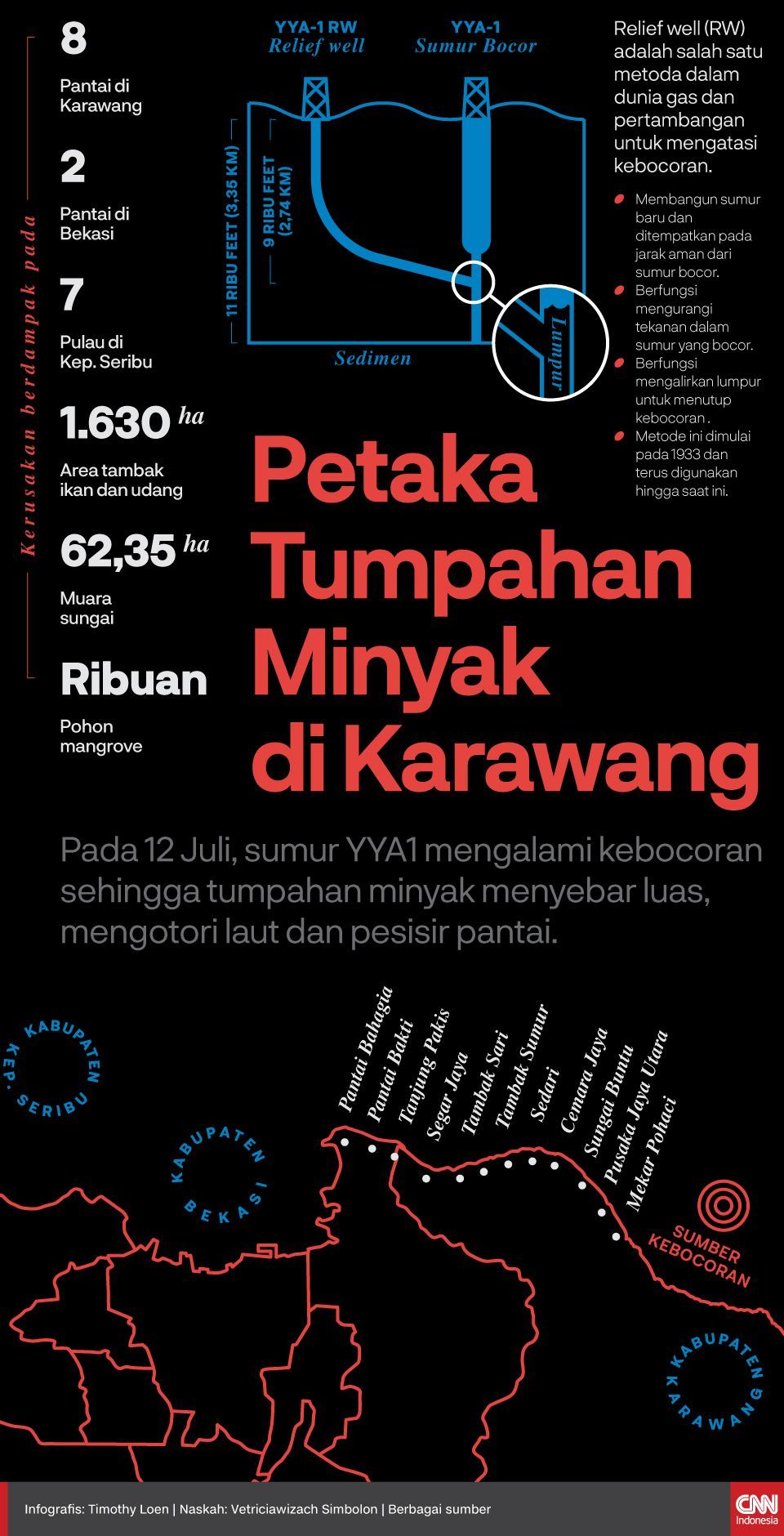 Infografis Petaka Tumpahan Minyak di Karawang