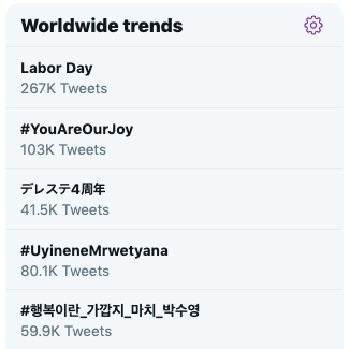 Joy Red Velvet trending