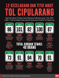 Tersangka Kecelakaan Beruntun Cipularang Terancam 6 Tahun Bui