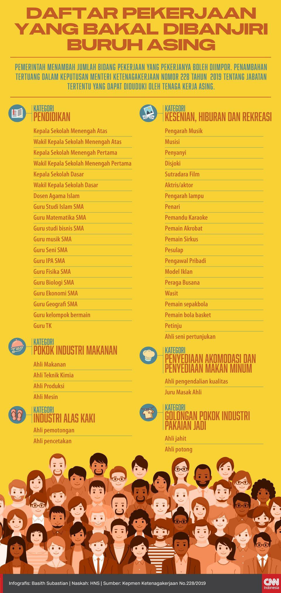 Infografis Daftar Pekerjaan yang Akan Dibanjiri Buruh Asing di Era Jokowi Jilid II