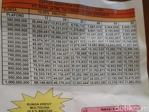 Fenomena Gadaikan SK di Bank Sudah Biasa Bagi Anggota DPRD Surabaya Fenomena Gadaikan SK di Bank Sudah Biasa Bagi Anggota DPRD Surabaya