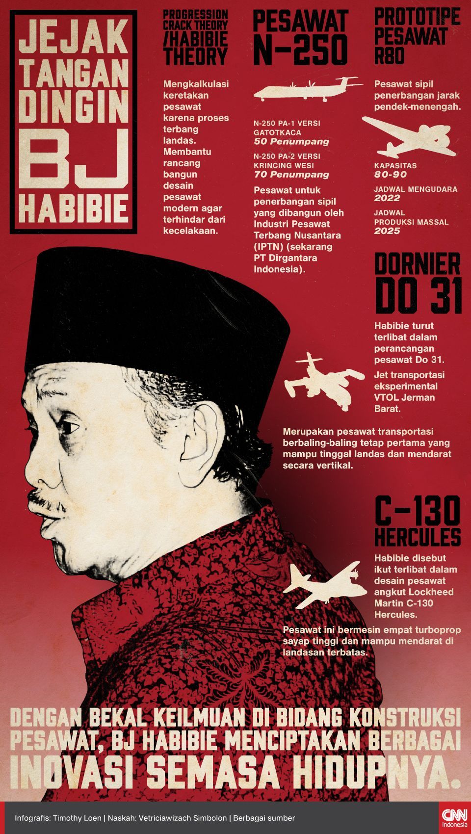 Infografis Jejak Tangan Dingin BJ Habibie