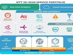 NTT Bangun Jaringan Pakai SD-WAN di Indonesia