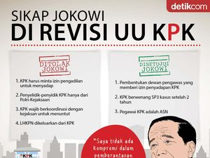 Soal Revisi UU KPK, Pukat UGM: Jokowi Tersandera Elite Politik