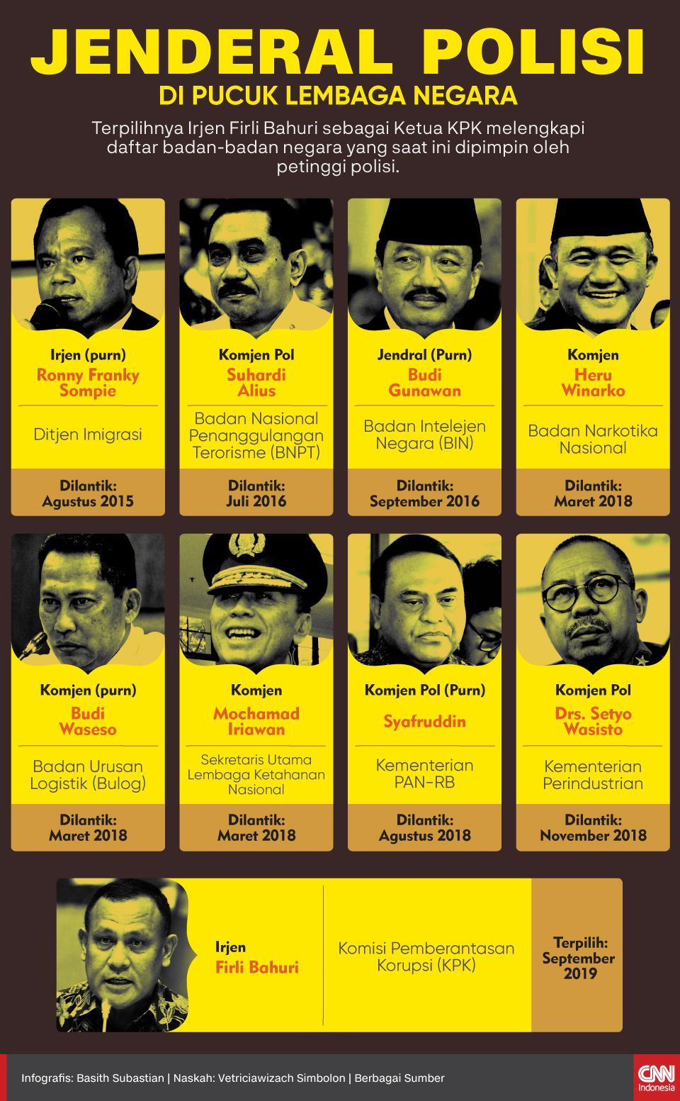 Infografis Jenderal Polisi di Pucuk Lembaga Negara