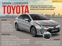 Sedan Legendaris Toyota Bersolek