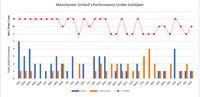 Performa MU di bawah Solskjaer (data diolah pribadi)