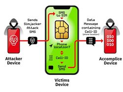 Begini Cara Hacker Bajak Ponsel Lewat SIM Card