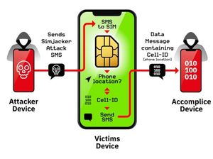 Begini Cara Hacker Bajak Ponsel Lewat SIM Card Begini Cara Hacker Bajak Ponsel Lewat SIM Card
