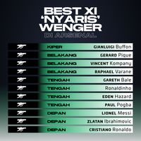 Best XI 'Nyaris' Arsenal Era Wenger