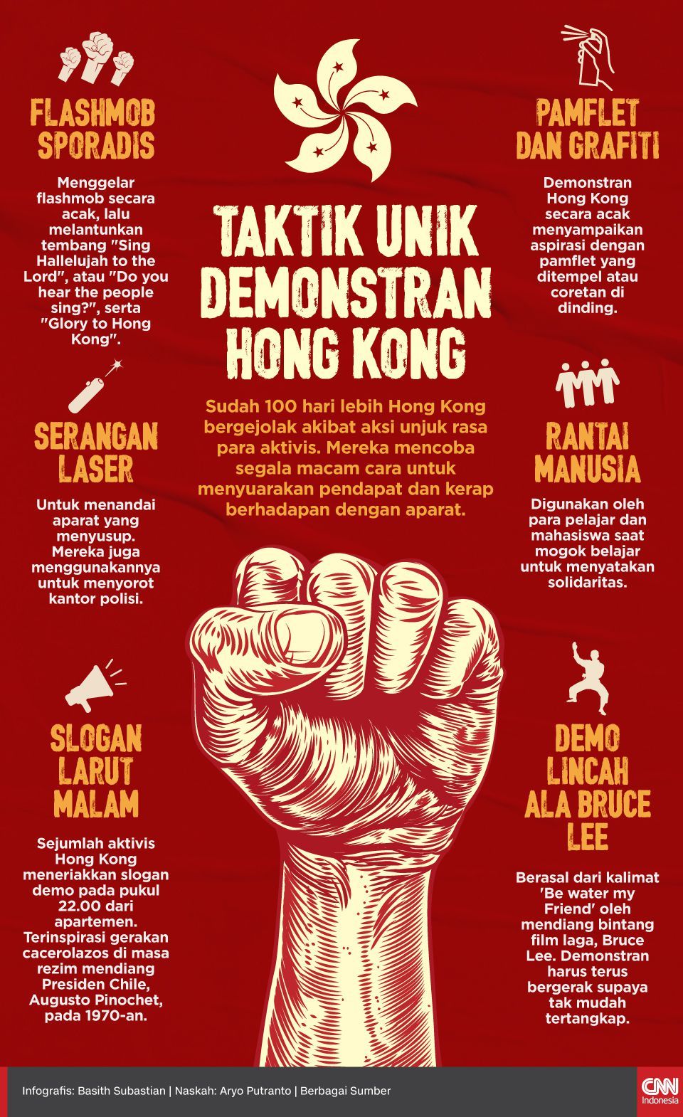 Infografis Taktik Unik Demonstran Hong Kong Infografis Taktik Unik Demonstran Hong Kong