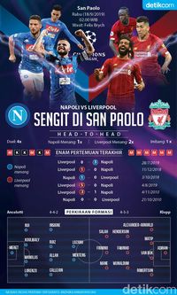 Napoli Vs Liverpool: Ujian Perdana Juara Bertahan