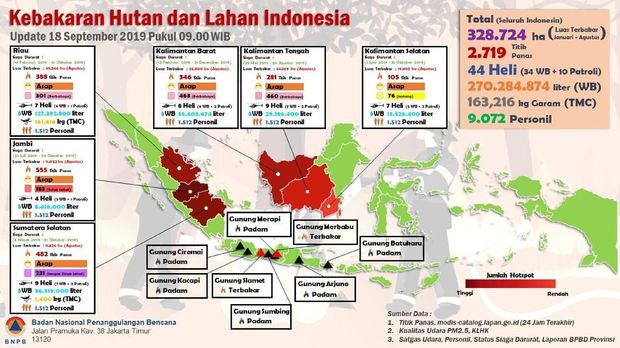 Membandingkan Karhutla di Indonesia Pada 2015 dan 2019