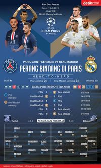 Paris Memanas: PSG vs Real Madrid