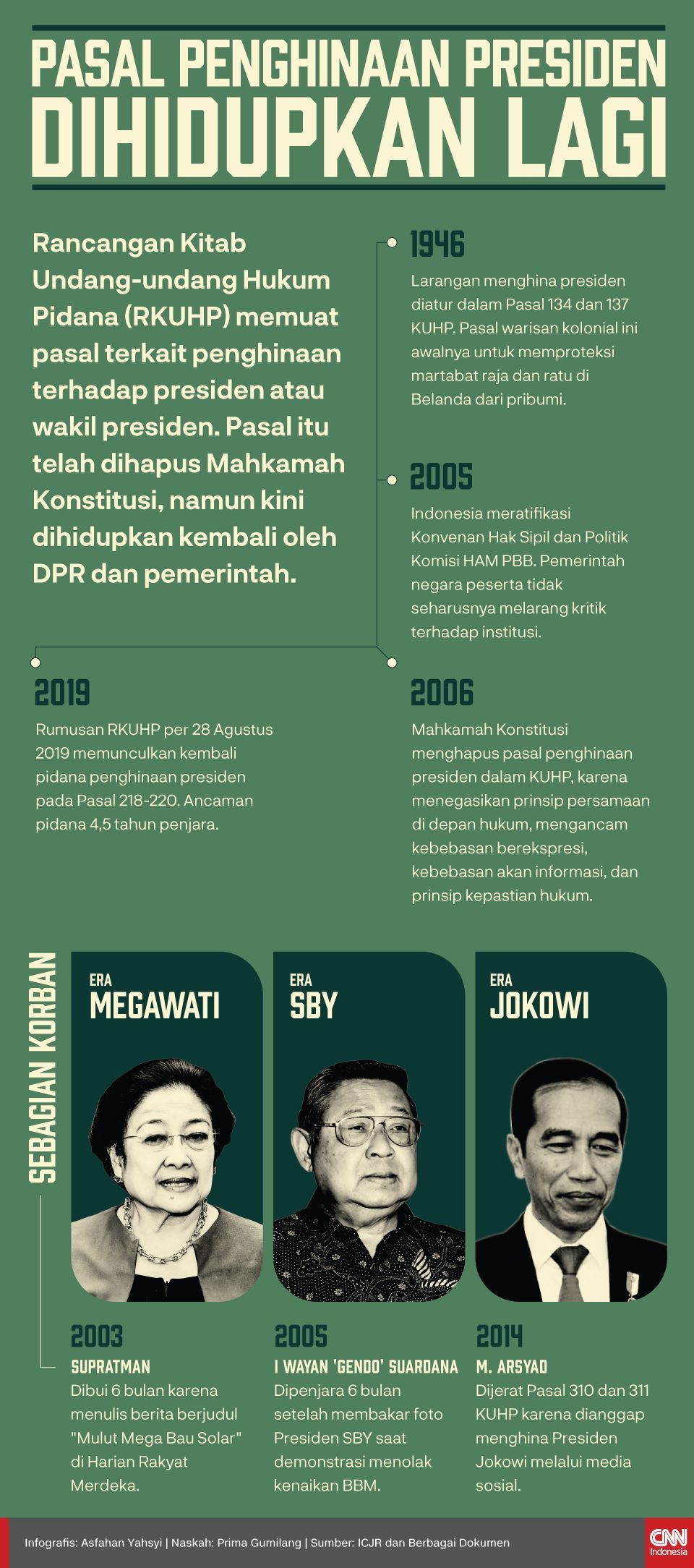 Demokrat soal Penghinaan Presiden: Polri Tak Boleh Intimidasi
