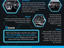 Si Kembar Calya-Sigra