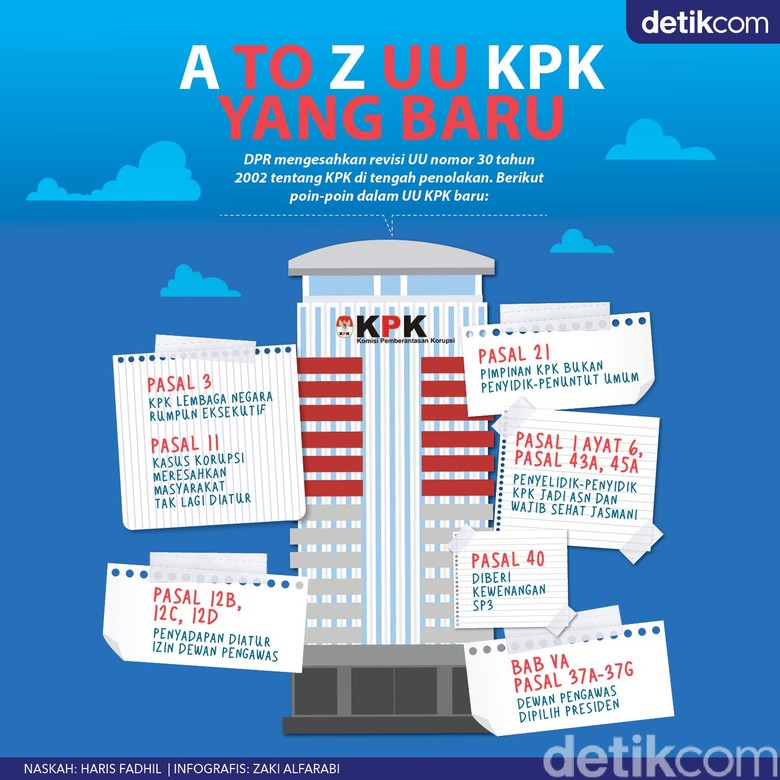 A to Z UU KPK yang Baru