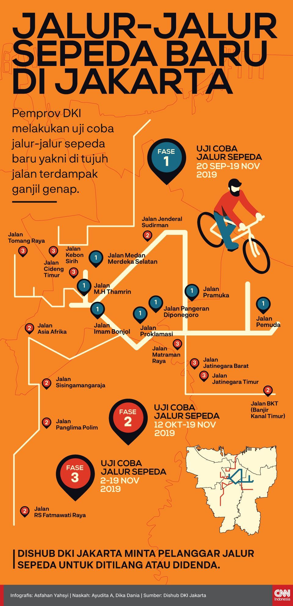 Infografis Jalur-jalur Sepeda Baru di Jakarta