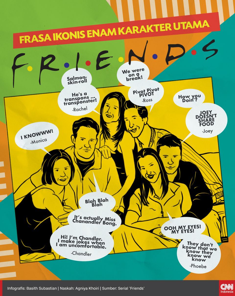 Infografis Frasa Ikonis Enam Karakter Utama