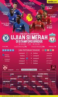 Biru Vs Merah di London Barat