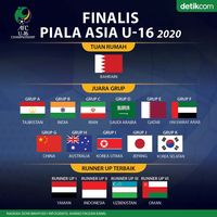 Ini Dia Lawan-lawan Indonesia di Piala Asia U-16 2020