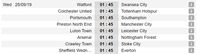 Jadwal Piala Liga Inggris Malam Nanti