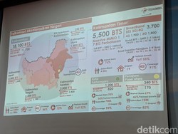 Sampai Akhir 2019, Telkomsel Bangun 1.800 BTS Baru di Kalimantan