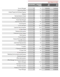 Daftar Pekerjaan dengan Gaji Tertinggi di Indonesia | Reaktor.co.id