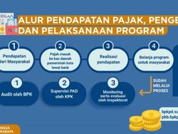 Pajak Daerah untuk Apa Sih?