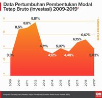 Ancaman Bagi Investasi RI Dari Demo Rusuh Mahasiswa
