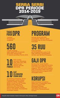 Ketua DPR Klaim Tuntaskan 91 RUU Selama 5 Tahun